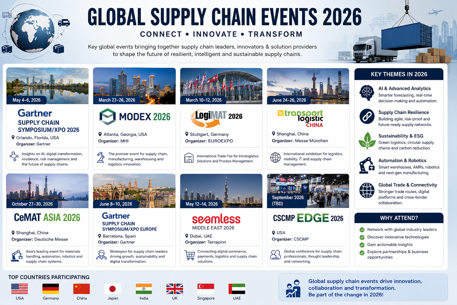Supply Chain Events